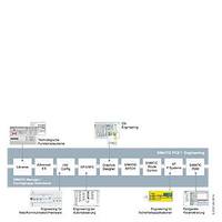Siemens 6ES7651-5AC17-0CE5
